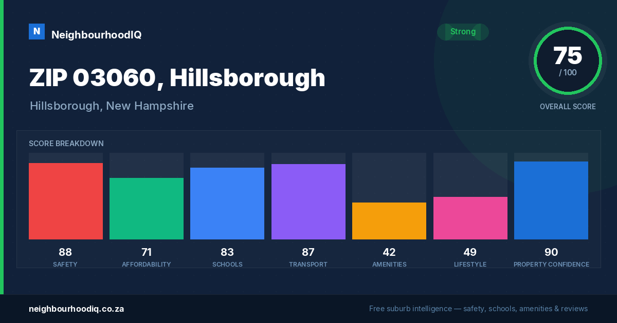 ZIP 03060, Hillsborough report card
