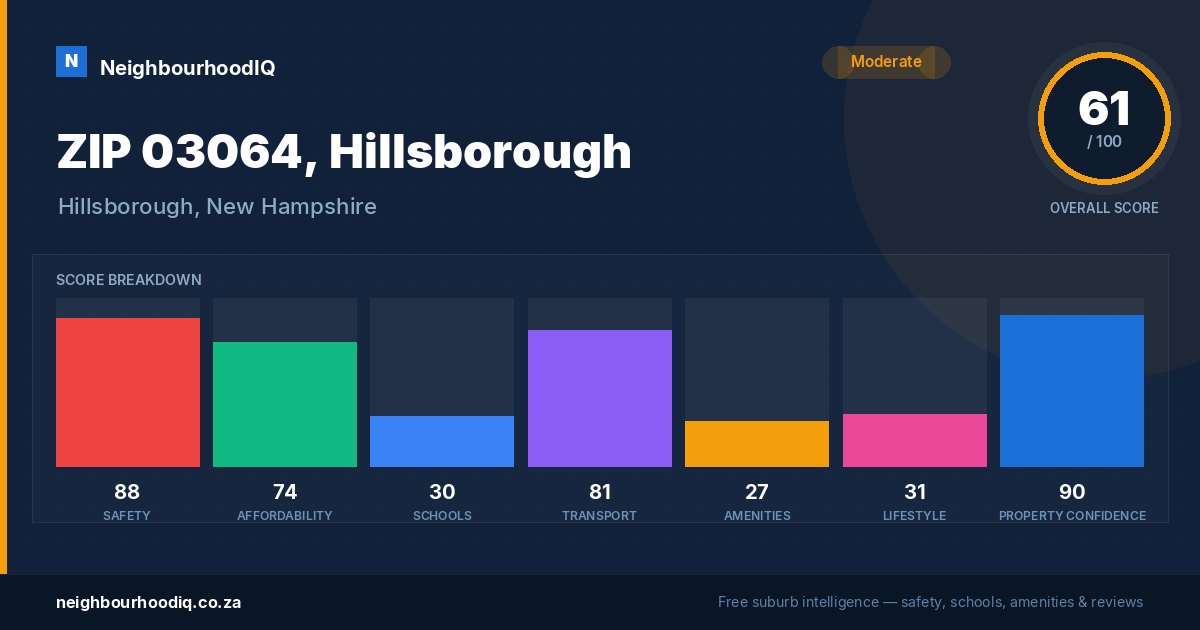 ZIP 03064, Hillsborough report card