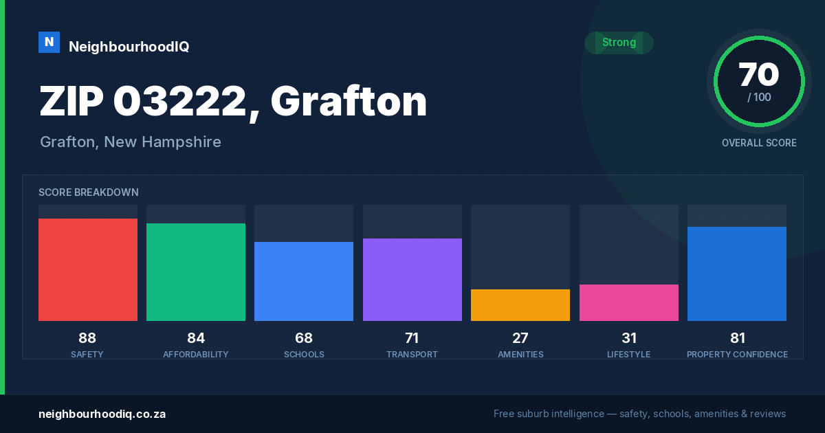 ZIP 03222, Grafton report card