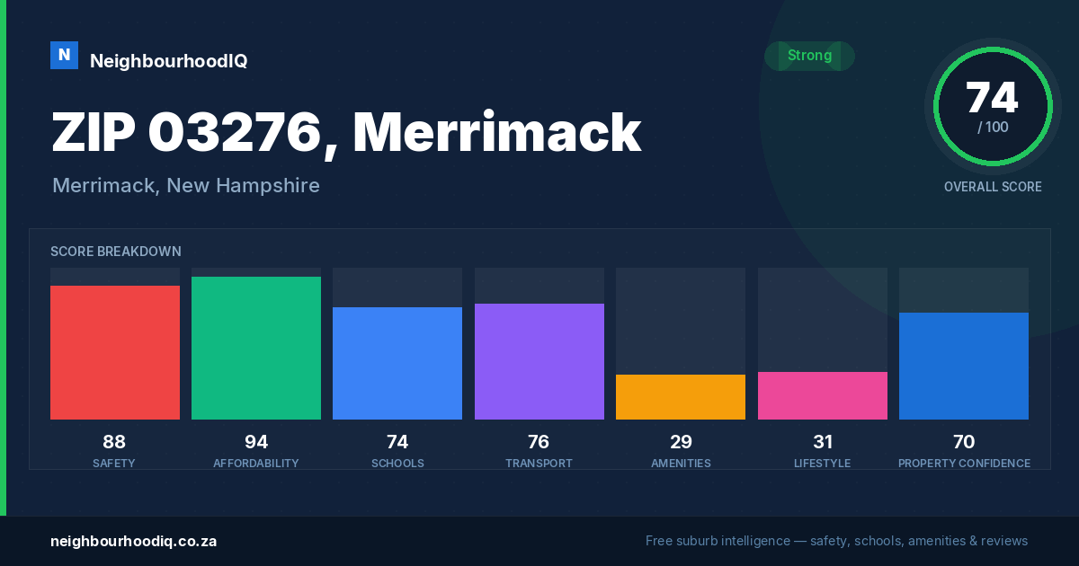 ZIP 03276, Merrimack report card