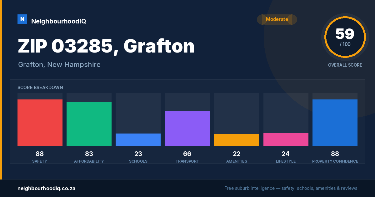 ZIP 03285, Grafton report card