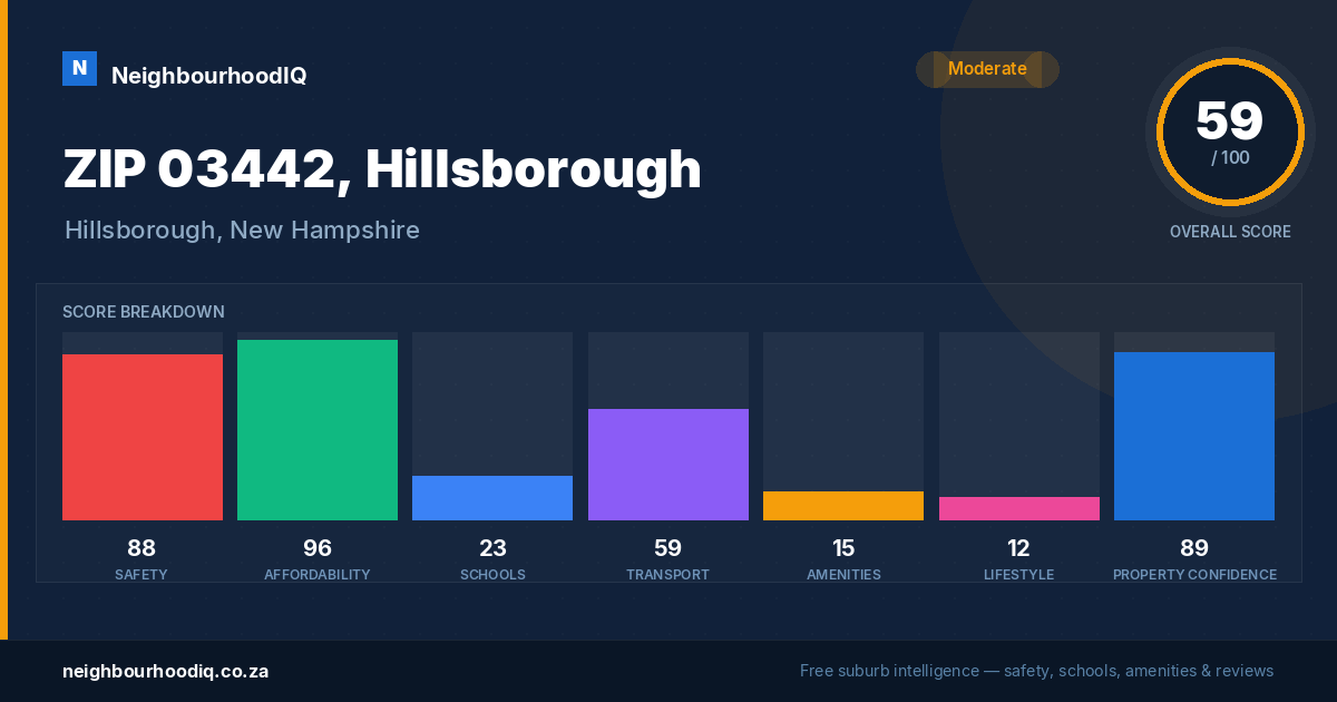 ZIP 03442, Hillsborough report card