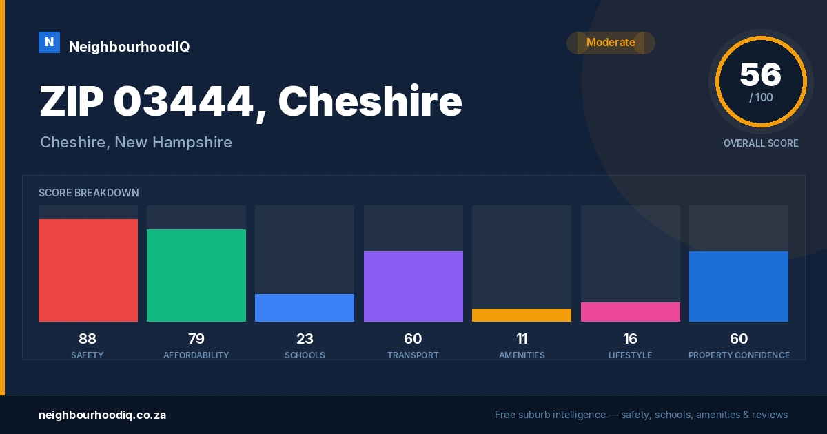 ZIP 03444, Cheshire report card