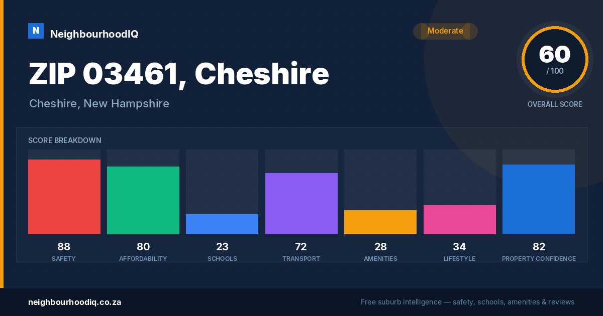ZIP 03461, Cheshire report card