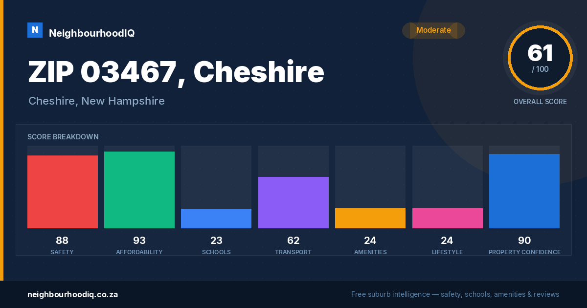 ZIP 03467, Cheshire report card
