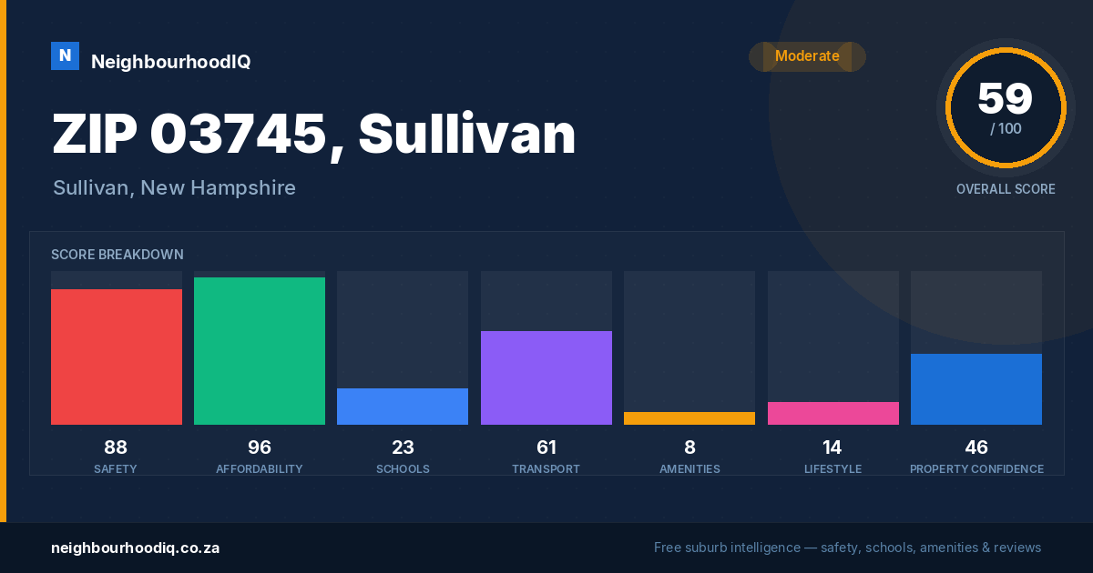 ZIP 03745, Sullivan report card