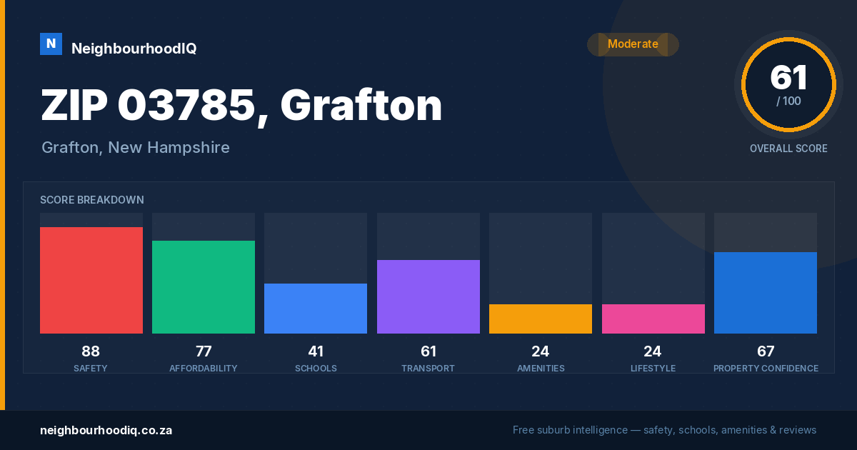 ZIP 03785, Grafton report card