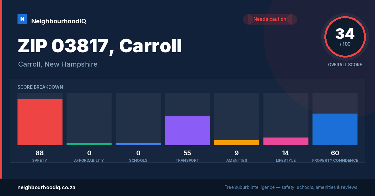 ZIP 03817, Carroll report card