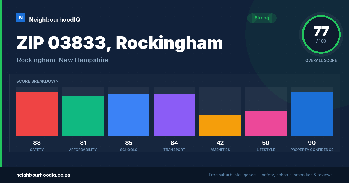 ZIP 03833, Rockingham report card