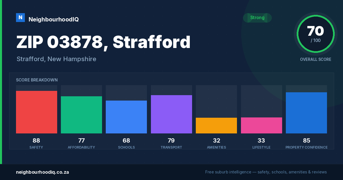 ZIP 03878, Strafford report card