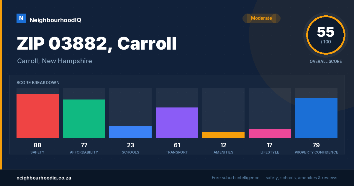 ZIP 03882, Carroll report card