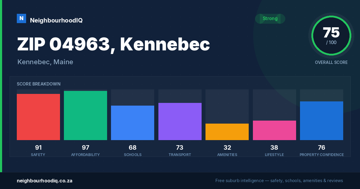 ZIP 04963, Kennebec report card