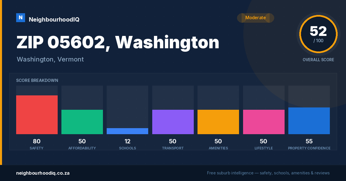 ZIP 05602, Washington report card