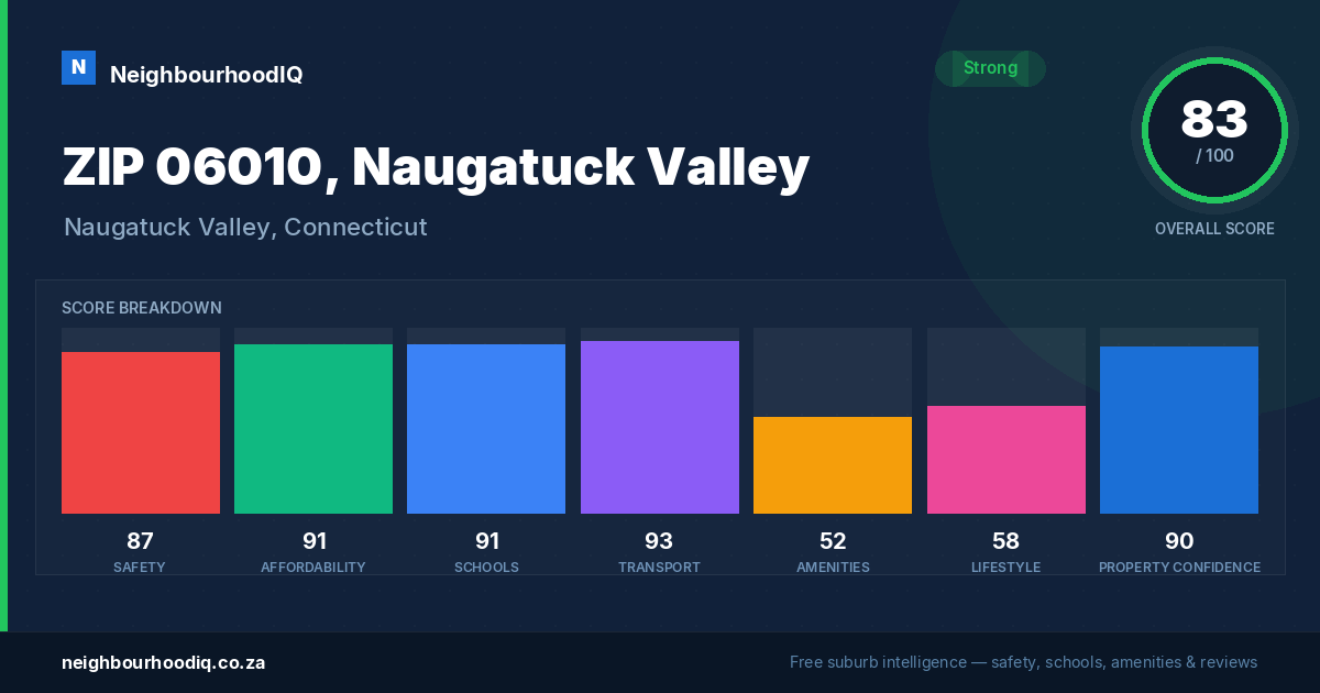 ZIP 06010, Naugatuck Valley report card