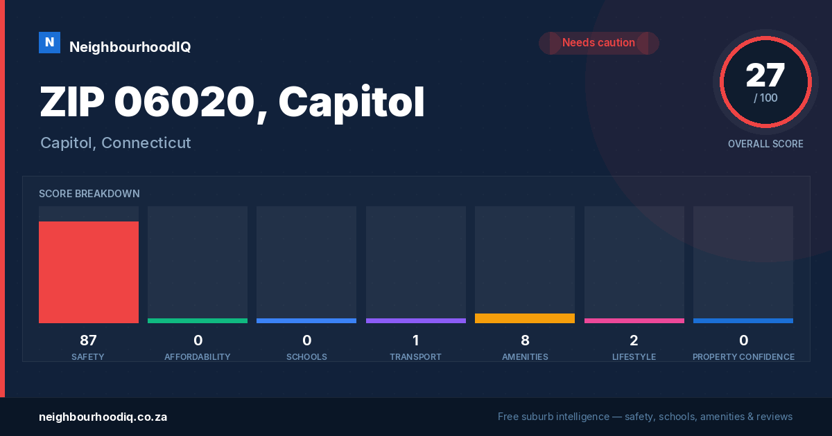 ZIP 06020, Capitol report card