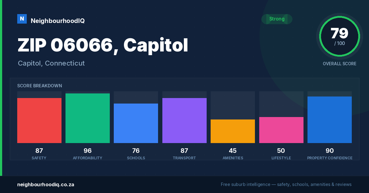 ZIP 06066, Capitol report card