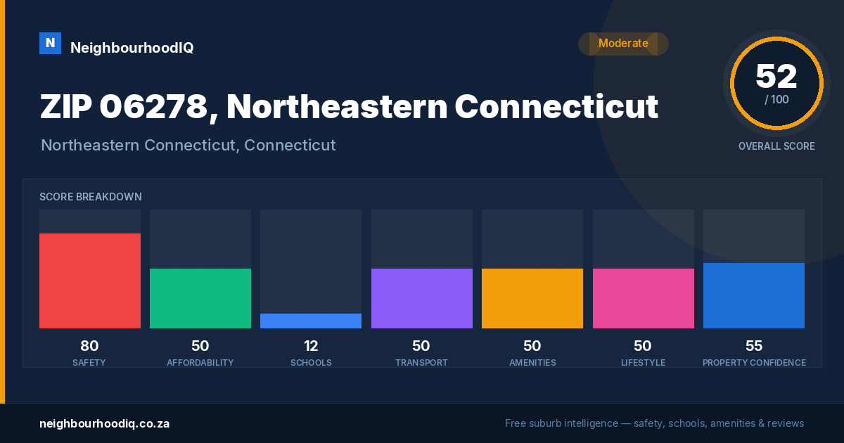 ZIP 06278, Northeastern Connecticut report card