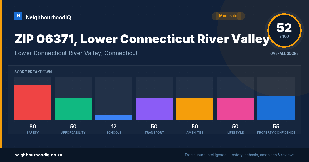ZIP 06371, Lower Connecticut River Valley report card