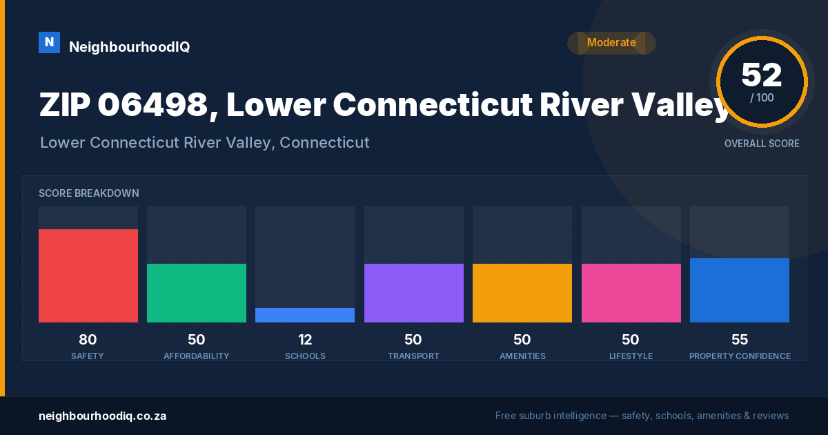ZIP 06498, Lower Connecticut River Valley report card