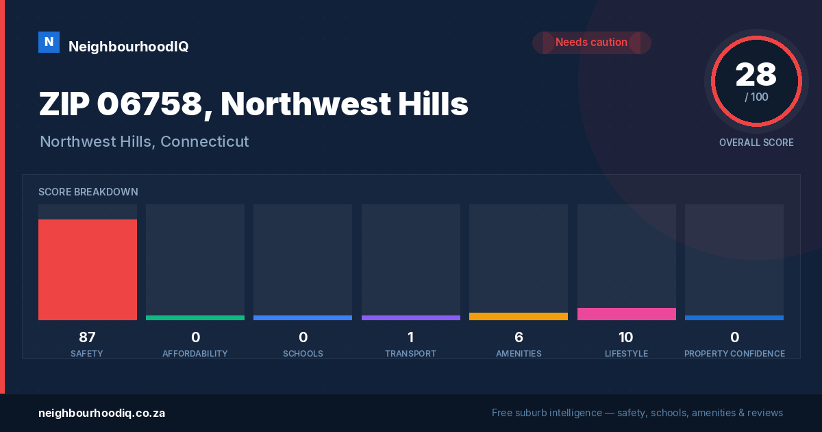 ZIP 06758, Northwest Hills report card