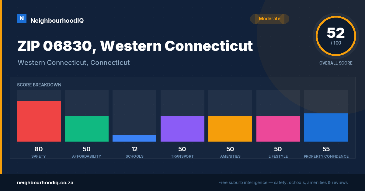 ZIP 06830, Western Connecticut report card