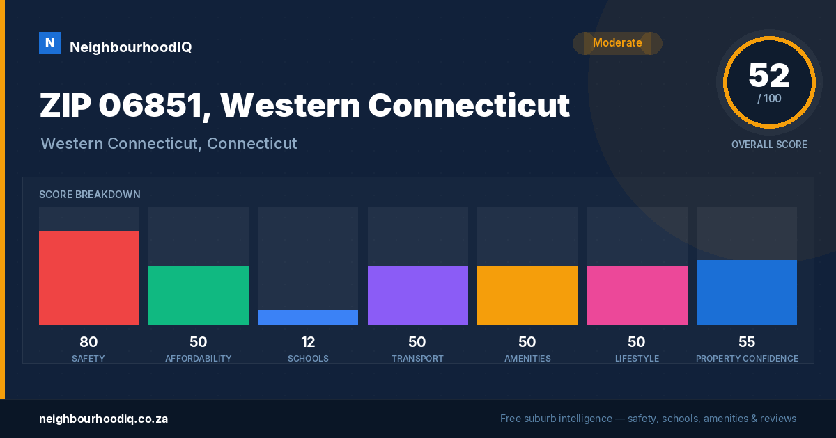 ZIP 06851, Western Connecticut report card