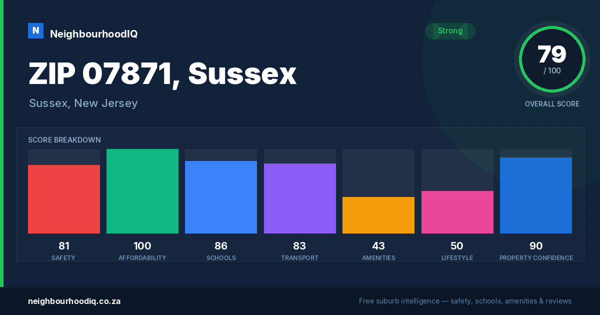 ZIP 07871, Sussex report card