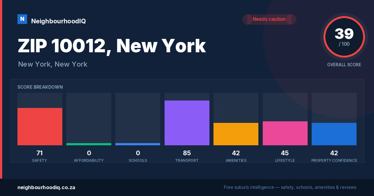 ZIP 10012, New York report card