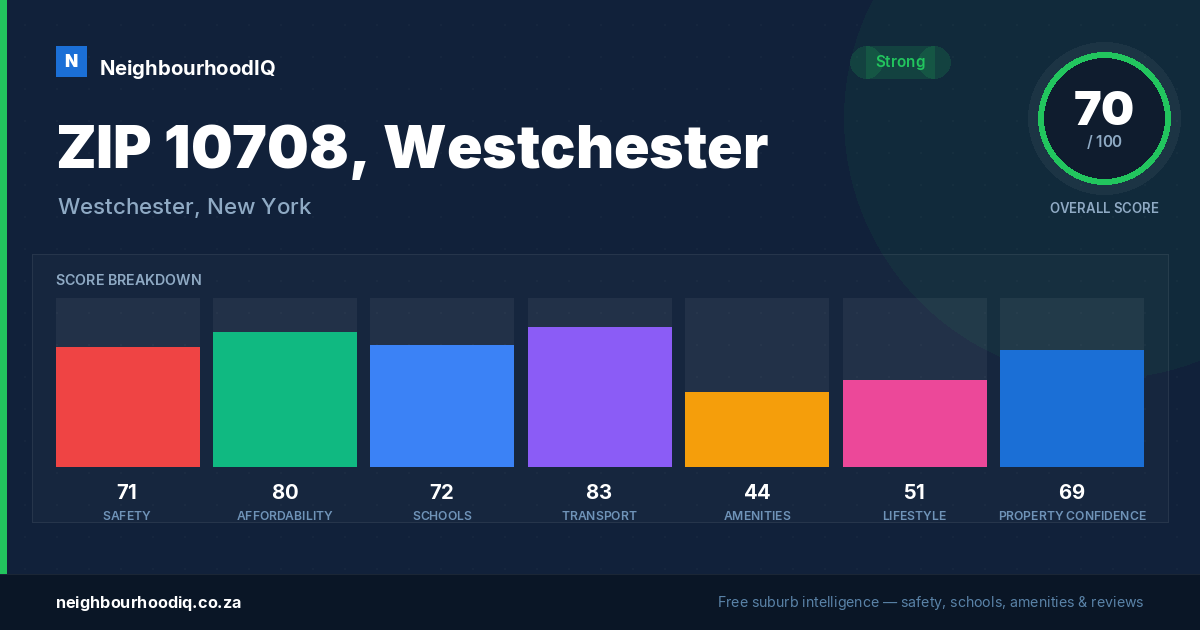 ZIP 10708, Westchester report card