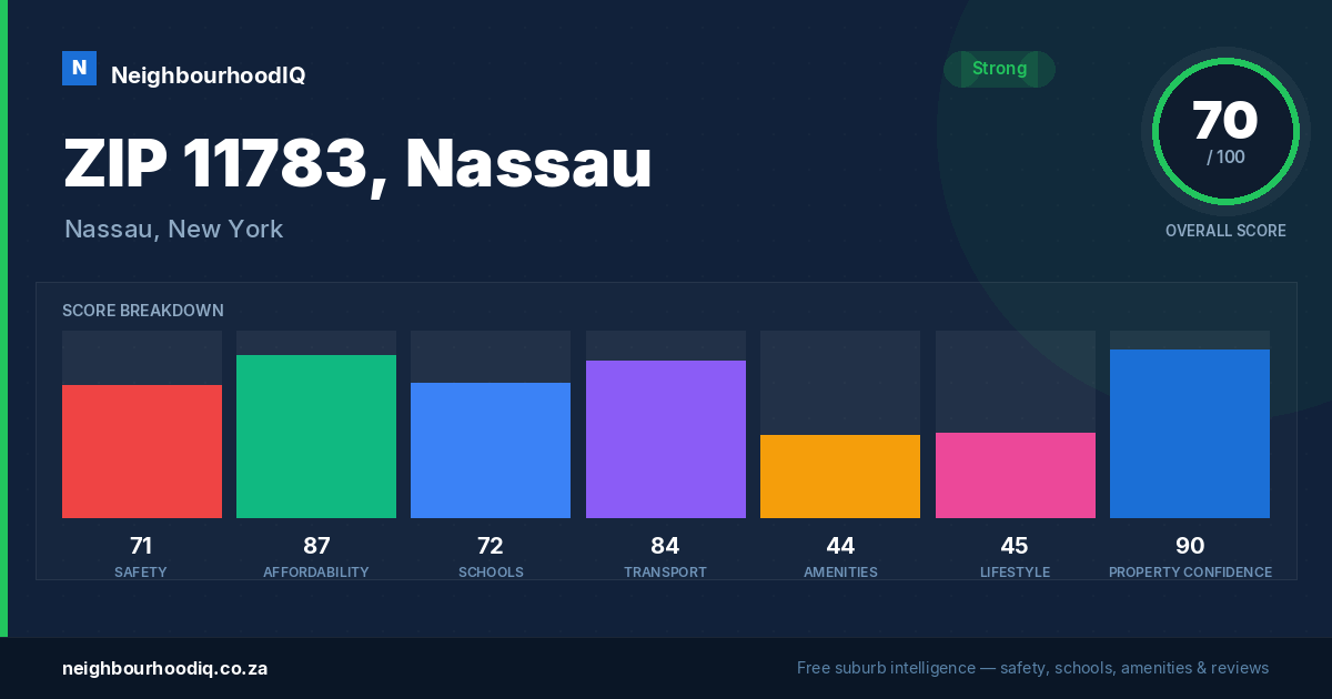 ZIP 11783, Nassau report card
