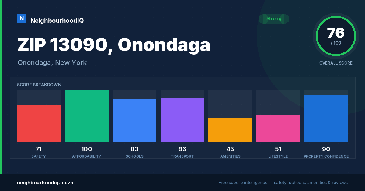 ZIP 13090, Onondaga report card