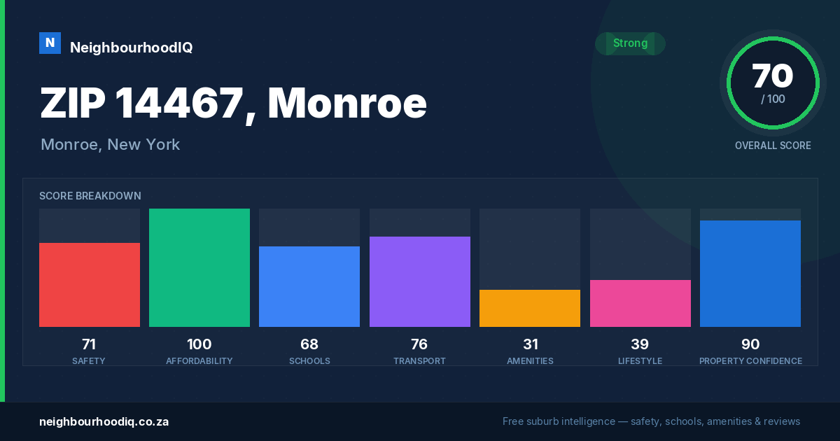 ZIP 14467, Monroe report card