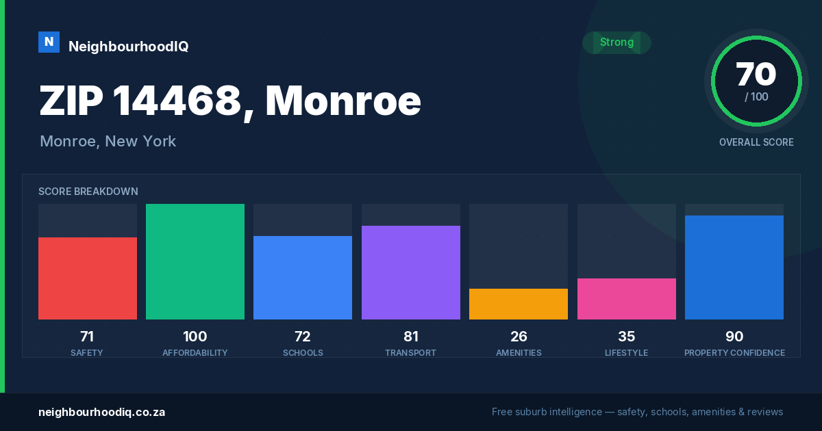 ZIP 14468, Monroe report card
