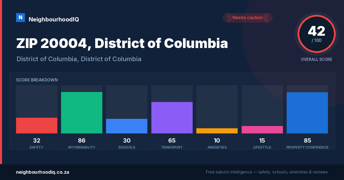 ZIP 20004, District of Columbia report card