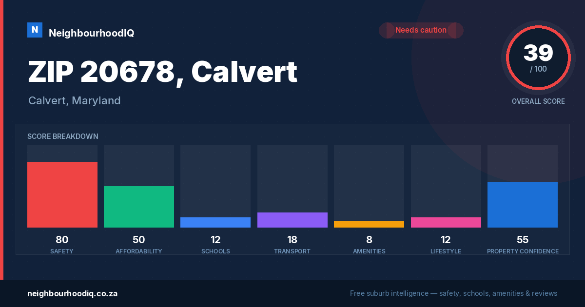 ZIP 20678, Calvert report card