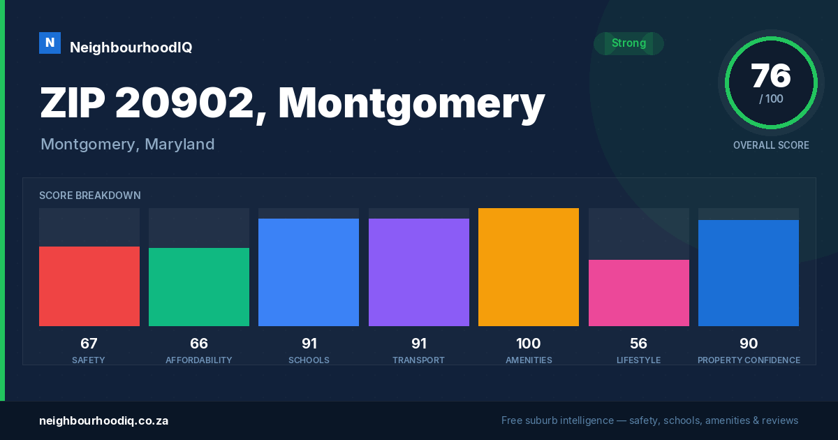 ZIP 20902, Montgomery report card