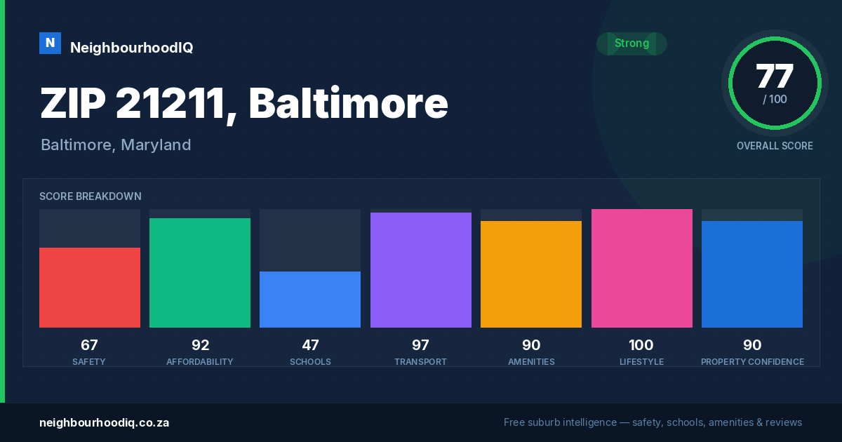 ZIP 21211, Baltimore report card