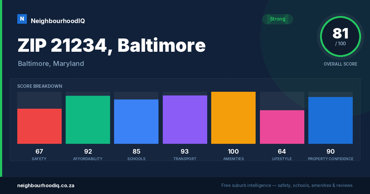 ZIP 21234, Baltimore report card