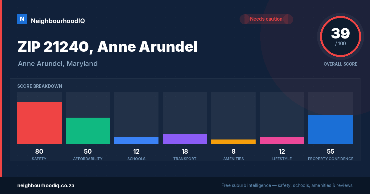 ZIP 21240, Anne Arundel report card