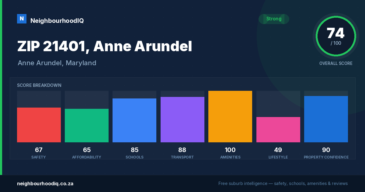 ZIP 21401, Anne Arundel report card