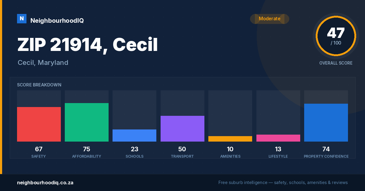 ZIP 21914, Cecil report card