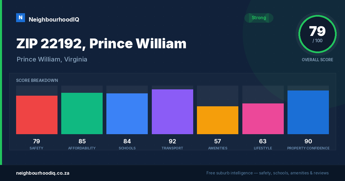 ZIP 22192, Prince William report card