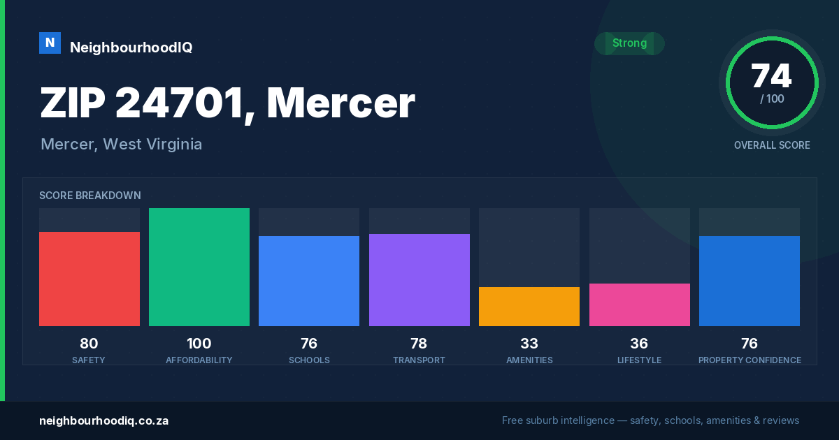 ZIP 24701, Mercer report card