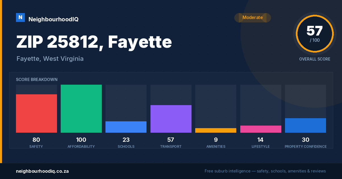 ZIP 25812, Fayette report card