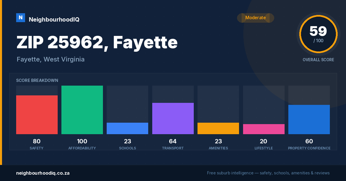 ZIP 25962, Fayette report card