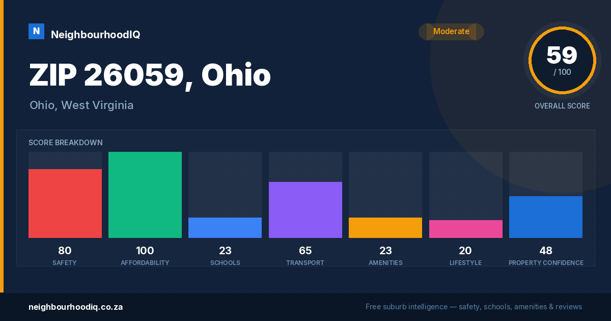 ZIP 26059, Ohio report card