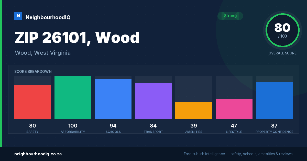 ZIP 26101, Wood report card