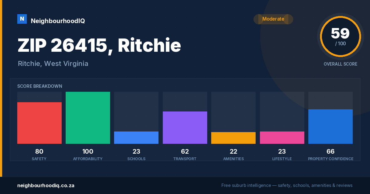 ZIP 26415, Ritchie report card