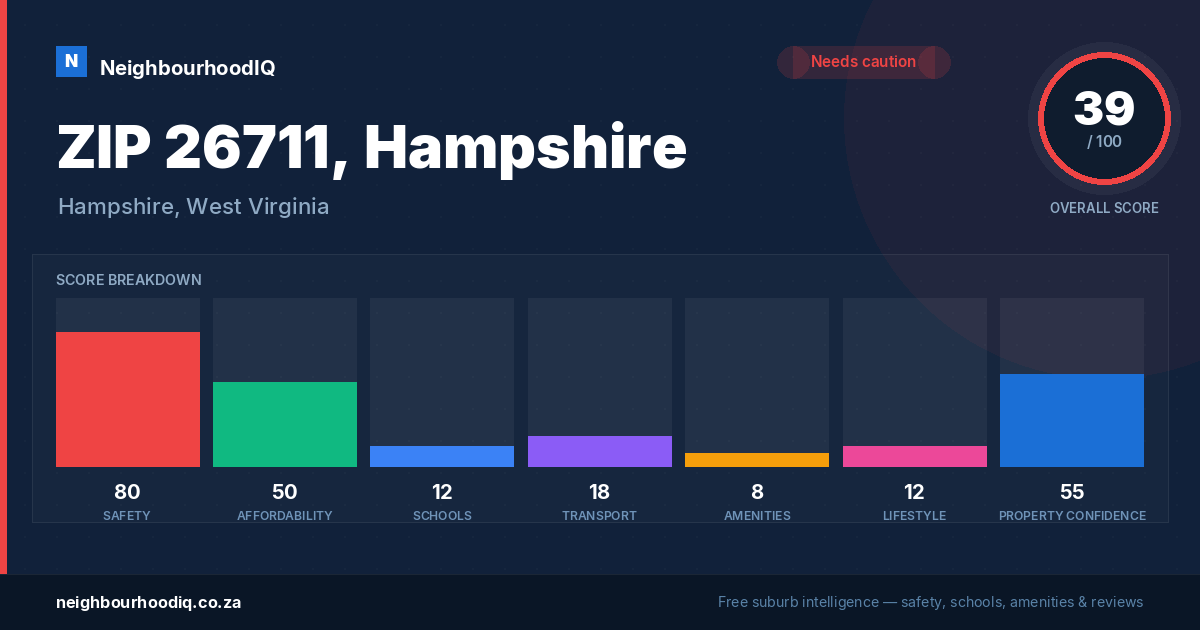 ZIP 26711, Hampshire report card