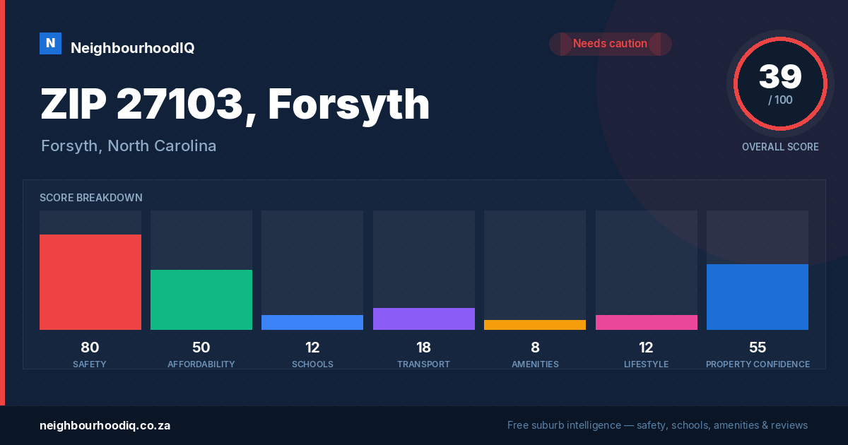 ZIP 27103, Forsyth report card
